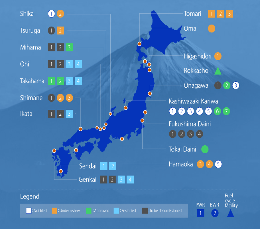 Status of Japan power plants