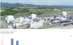 Source: WNA, Hokkaido Electric