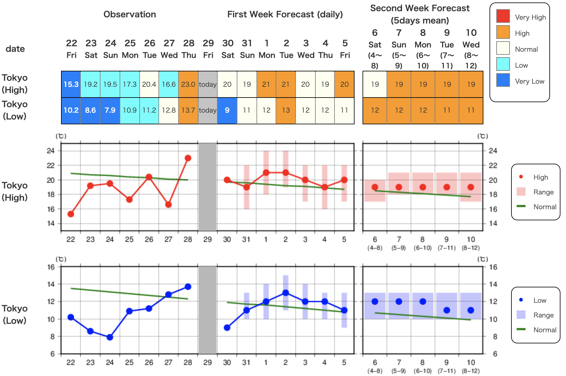 A picture containing chart

Description automatically generated