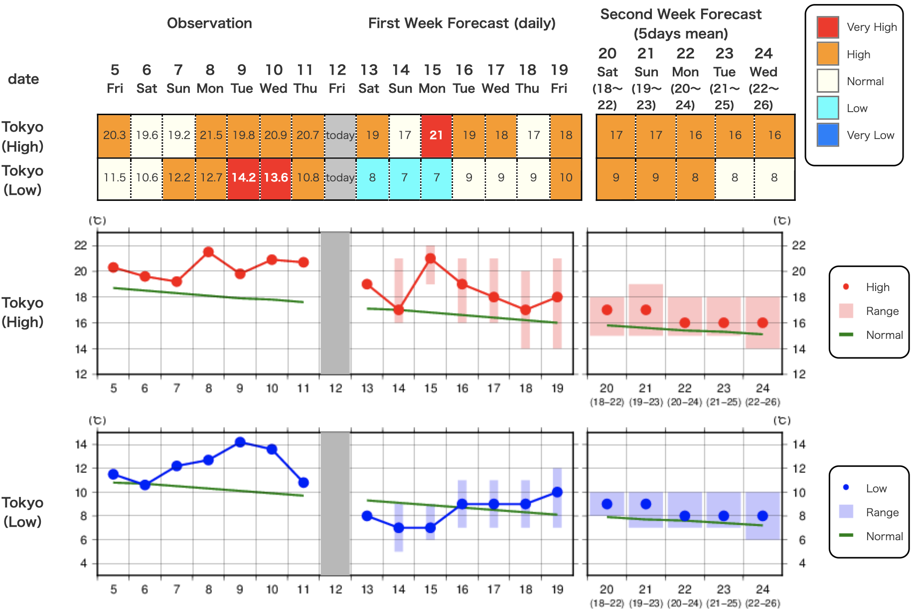 A picture containing chart

Description automatically generated