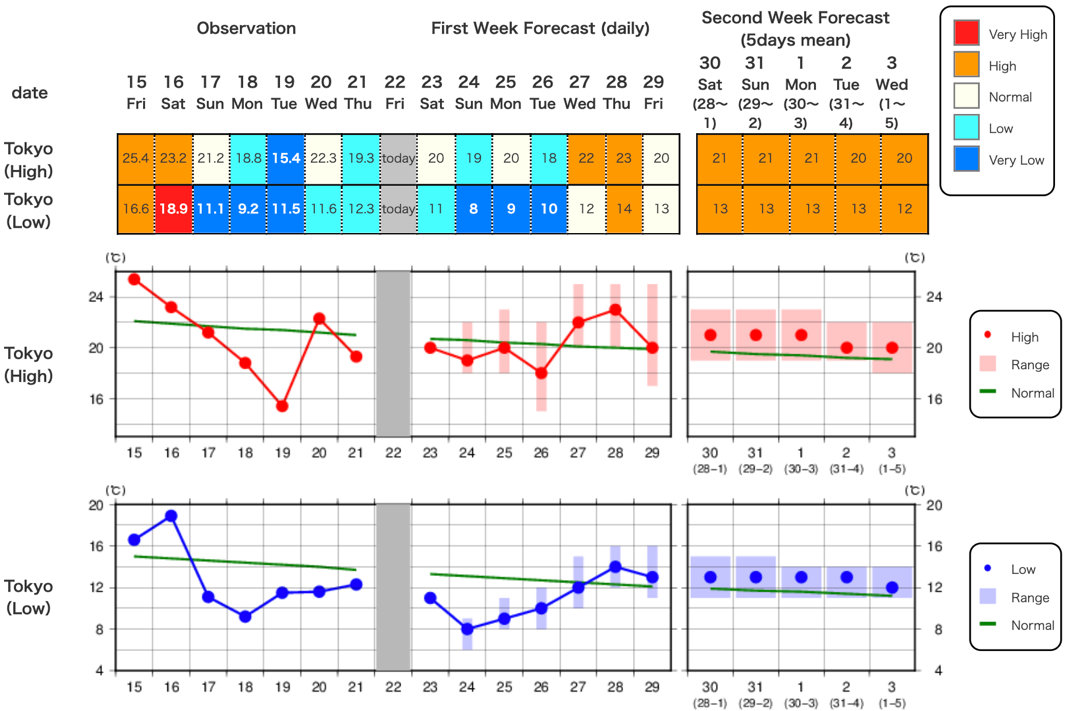 A picture containing chart

Description automatically generated