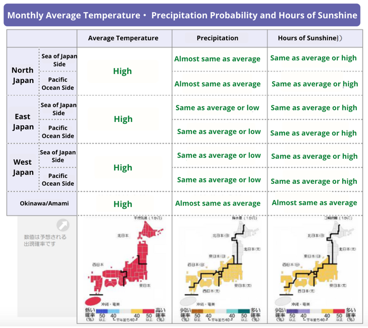 A picture containing table

Description automatically generated