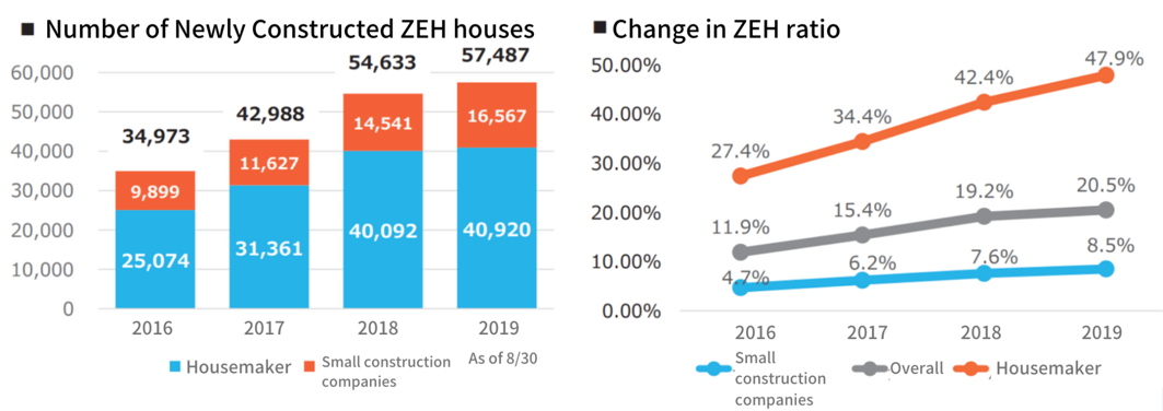 Chart, bar chart

Description automatically generated