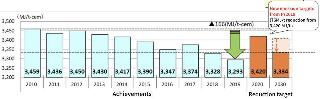 Chart, bar chart

Description automatically generated