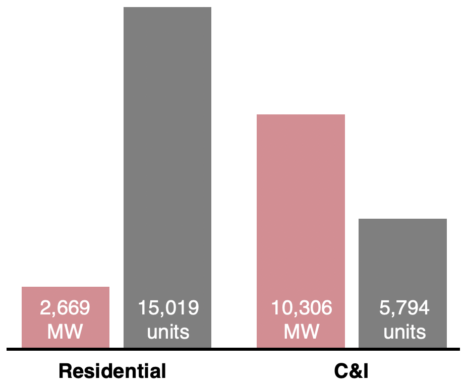 Chart, bar chart

Description automatically generated