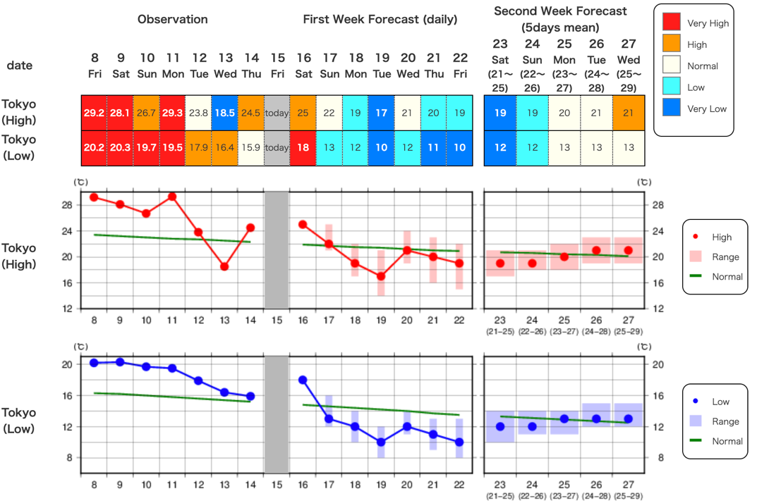 Chart

Description automatically generated