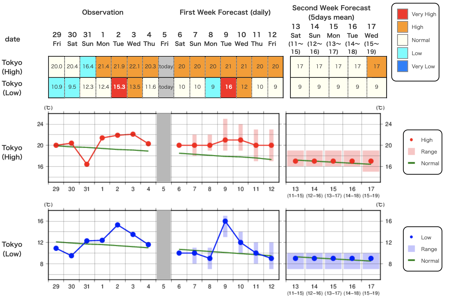 Chart

Description automatically generated