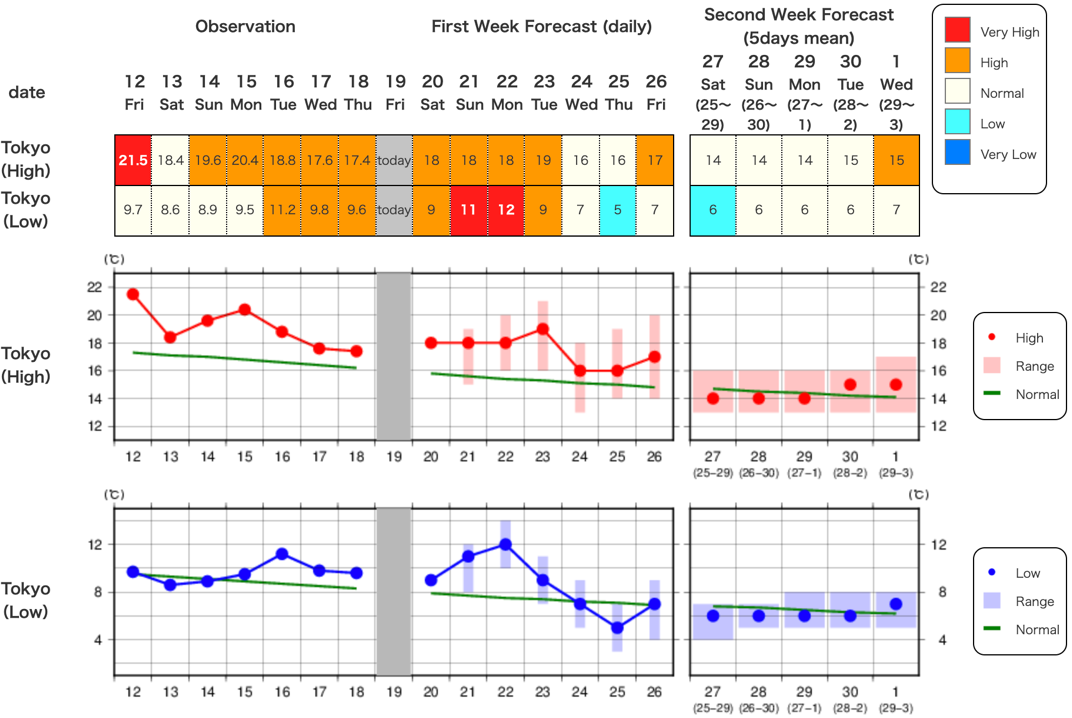 Chart

Description automatically generated