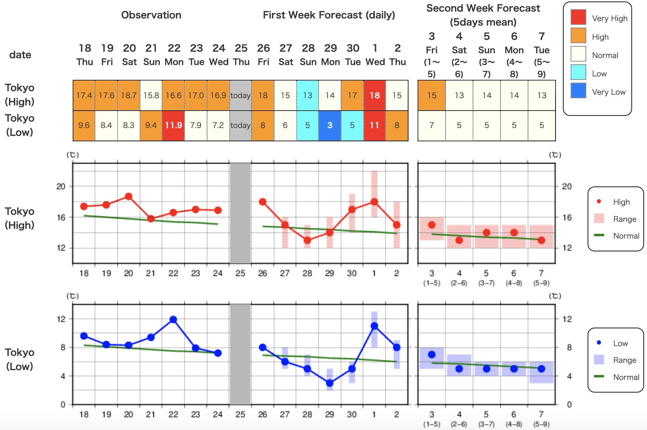Chart

Description automatically generated