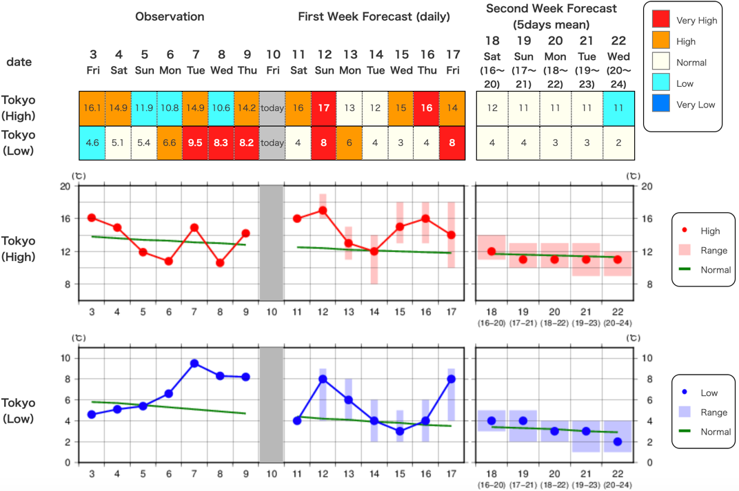 Chart

Description automatically generated