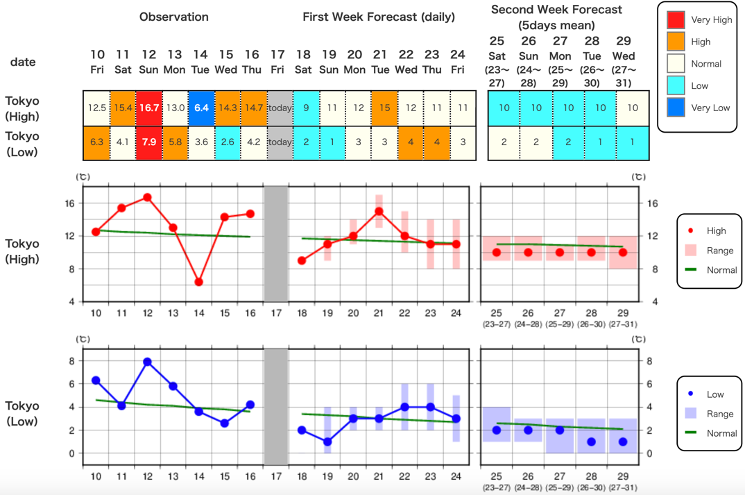 Chart

Description automatically generated with low confidence