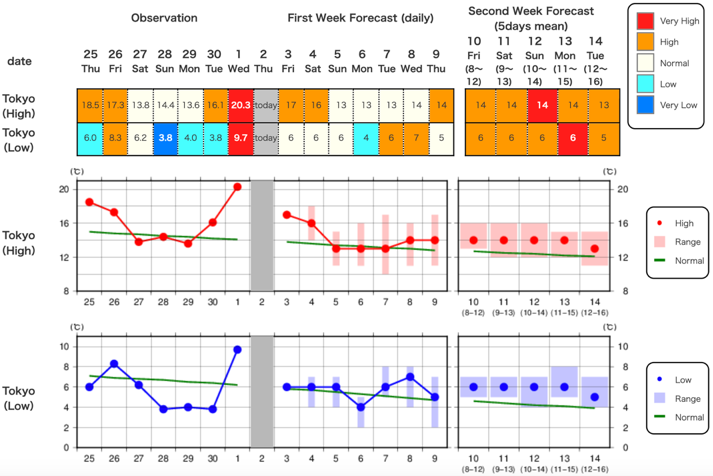 Chart

Description automatically generated with medium confidence