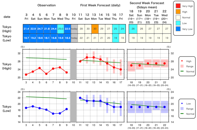 Chart

Description automatically generated with medium confidence