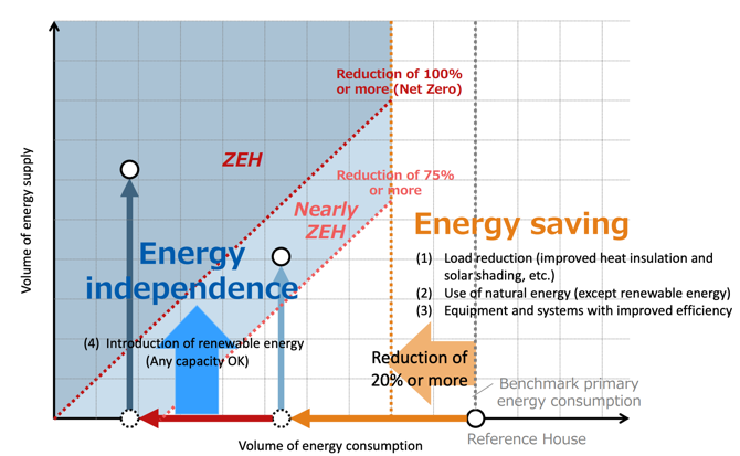 Chart

Description automatically generated