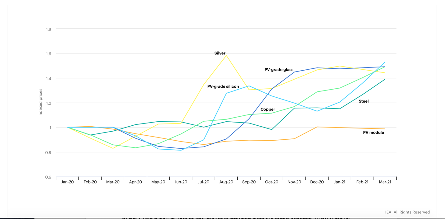 Chart, line chart

Description automatically generated
