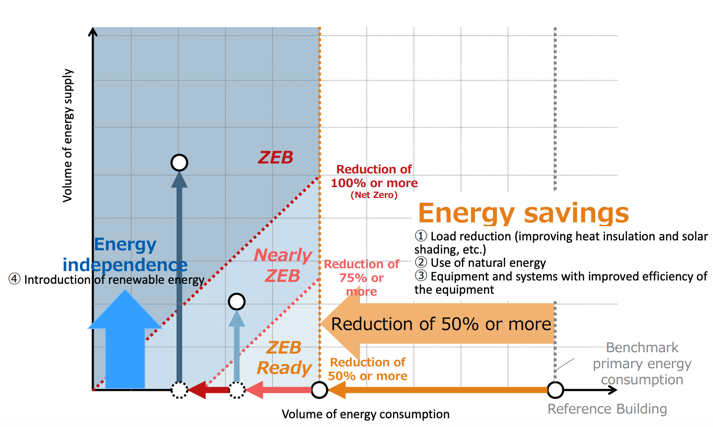 Chart, scatter chart

Description automatically generated