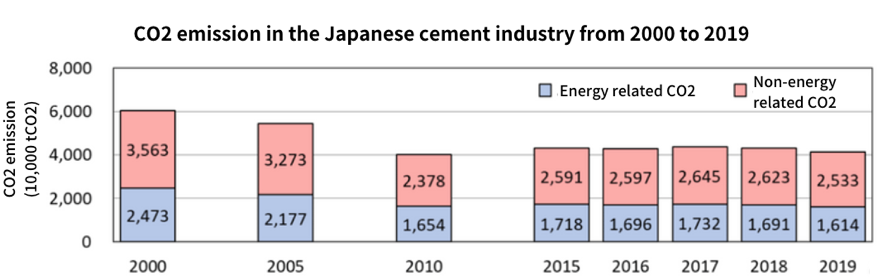 Chart, waterfall chart

Description automatically generated