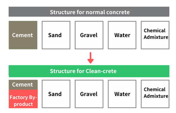 Timeline

Description automatically generated