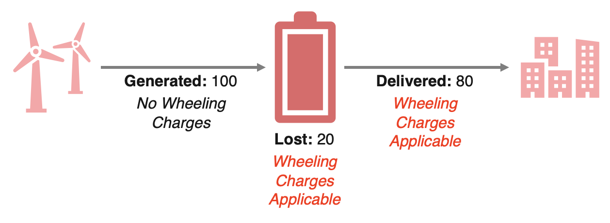 Diagram

Description automatically generated