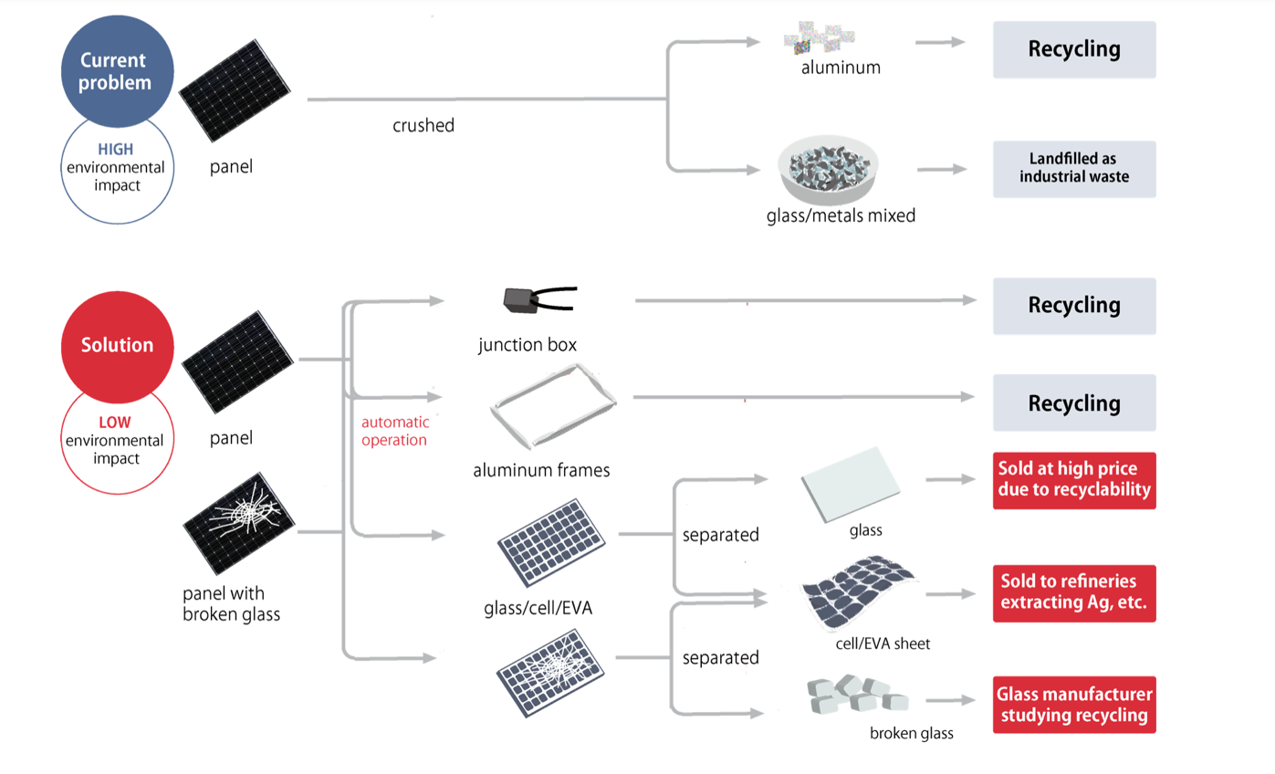 Diagram

Description automatically generated