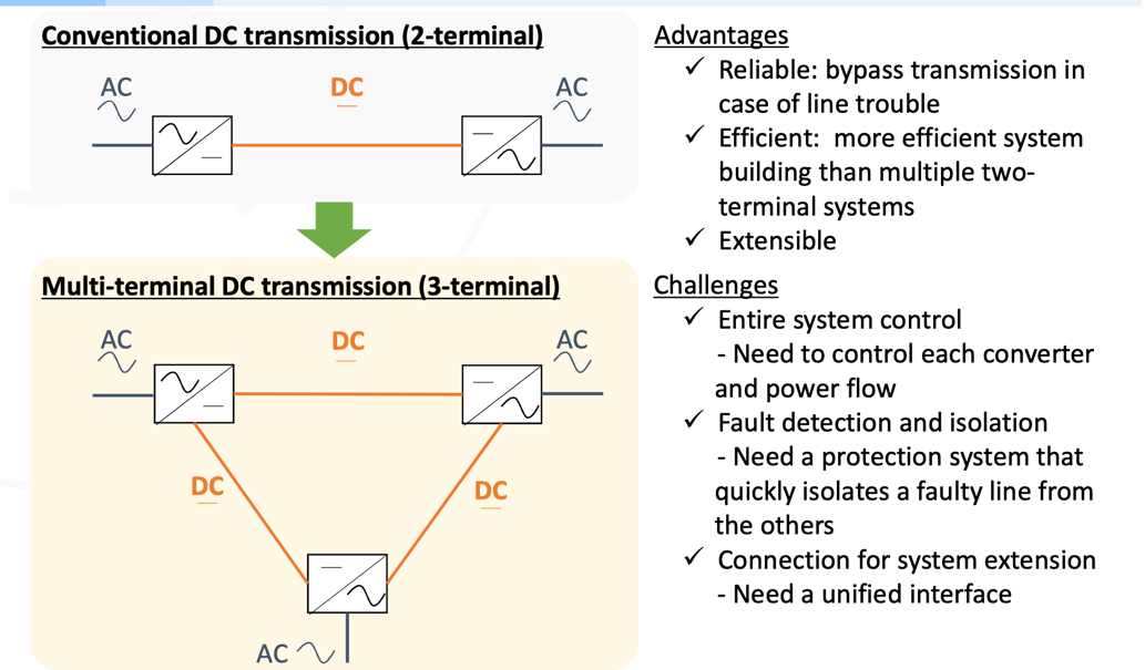 Diagram  Description automatically generated