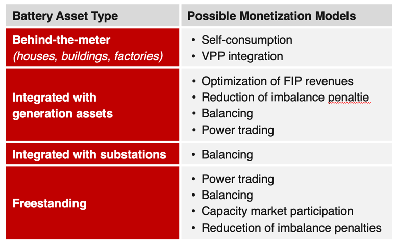 Table

Description automatically generated with medium confidence