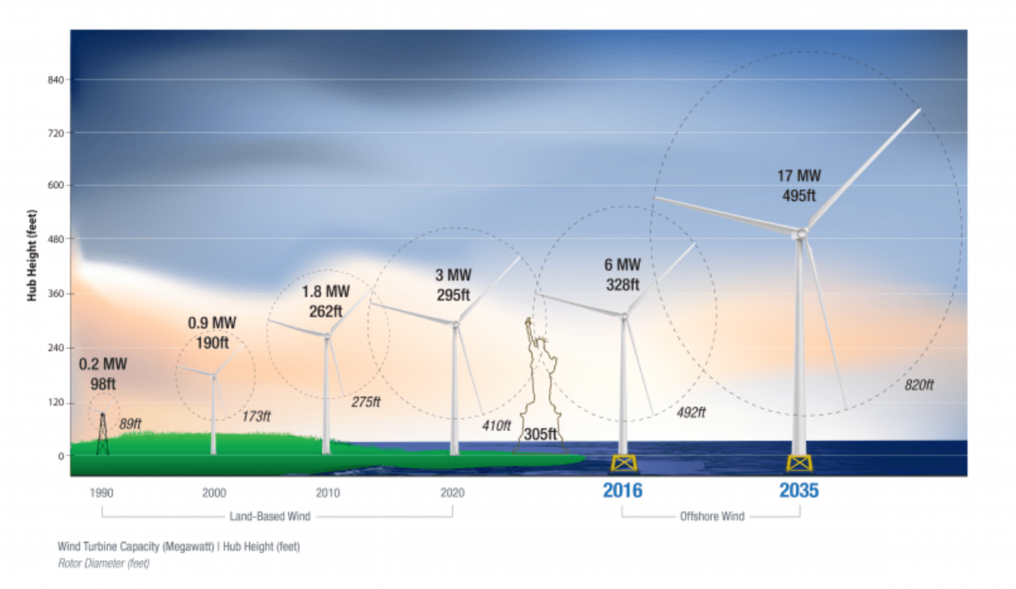Timeline

Description automatically generated