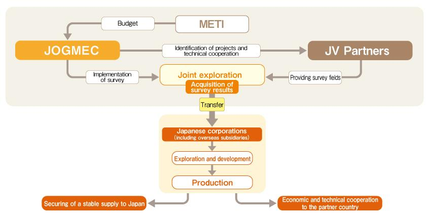 A diagram of a company's process

AI-generated content may be incorrect.