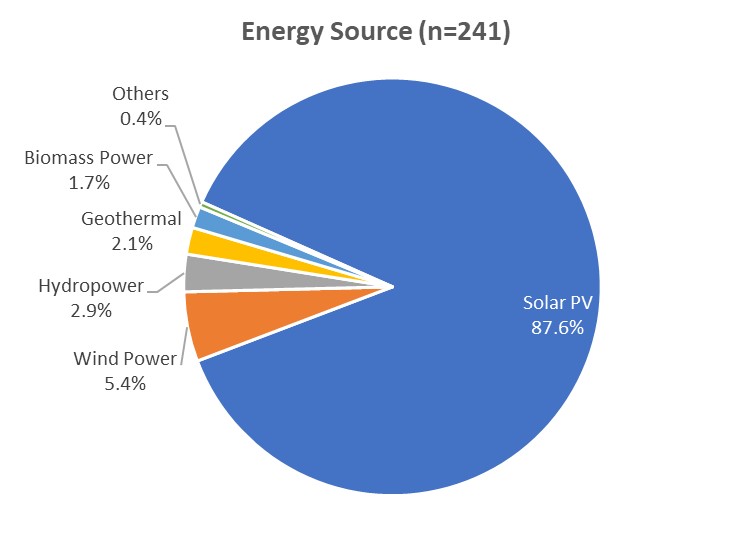A blue circle with orange and grey circles with white text AI-generated content may be incorrect.