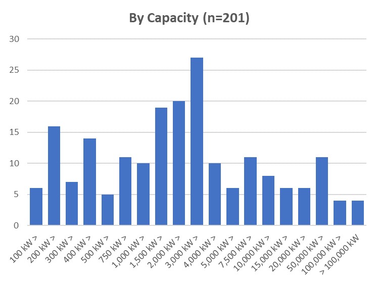 A graph of a number of people

AI-generated content may be incorrect.