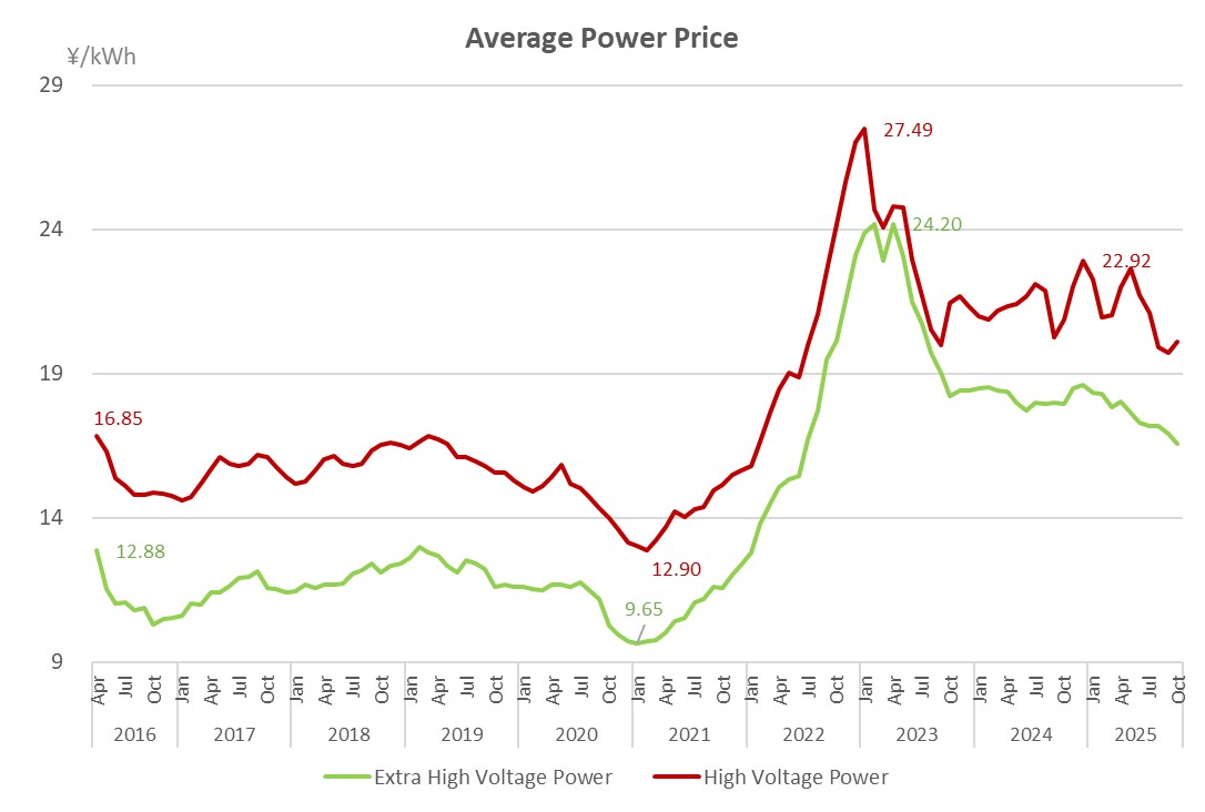 A graph of a price

AI-generated content may be incorrect.