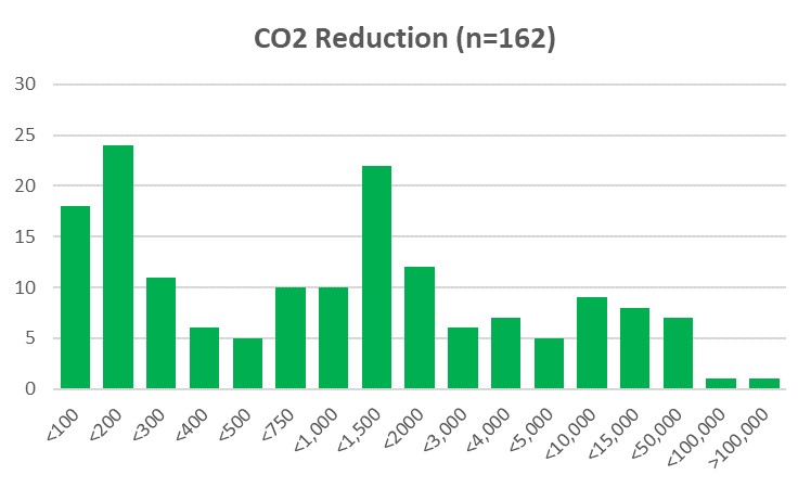 A graph of green bars

AI-generated content may be incorrect.