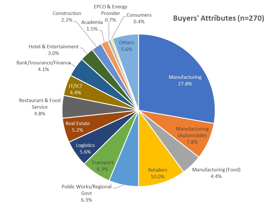 A pie chart with numbers and text

AI-generated content may be incorrect.